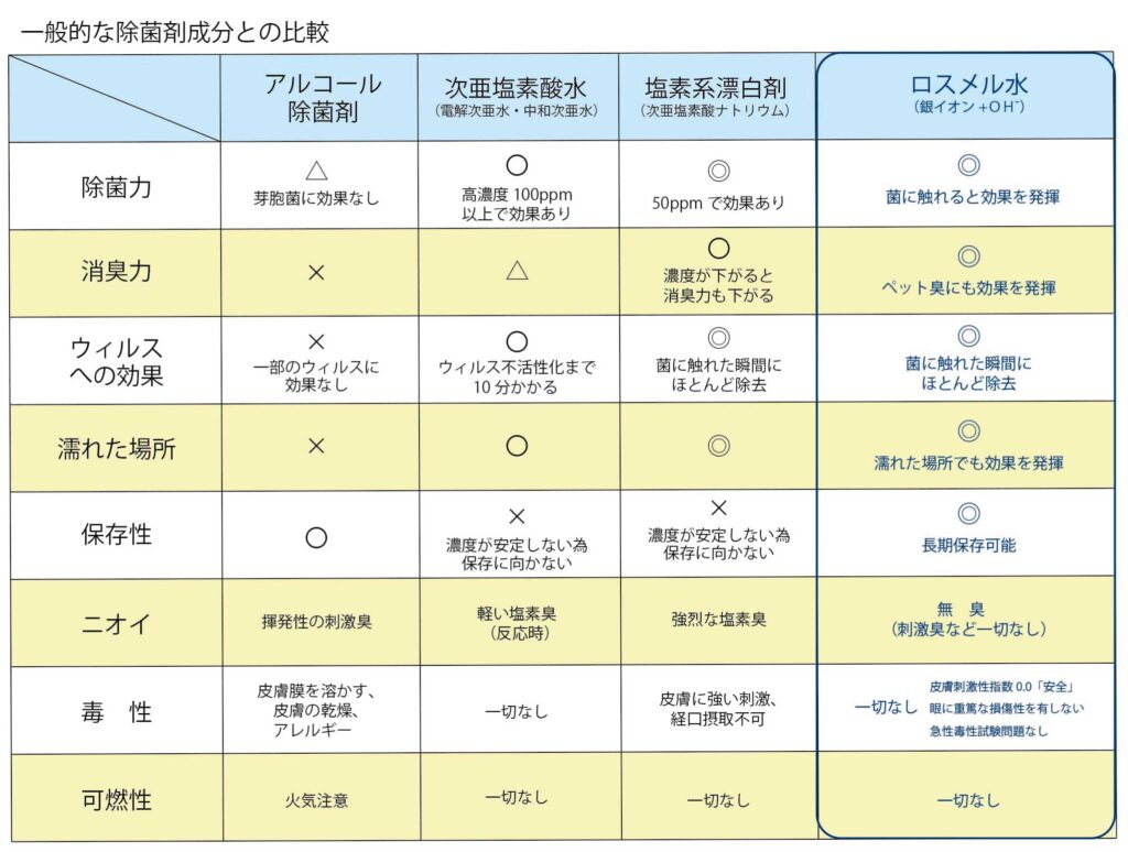 ag+ ストア イオン コート 効果